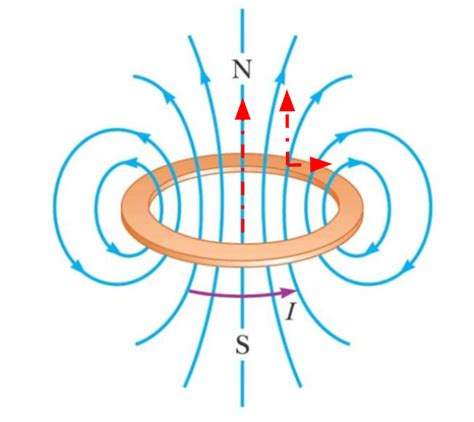 Homework And Exercises Direction Of The Magnetic Field From A