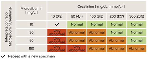 Quantifying protein in urine is commonly used in the diagnosis of kidney diseases, detection of treatment effects and evaluation of prognosis. Uranotest 2AC