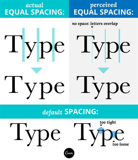 A Beginners Guide To Kerning Like A Designer