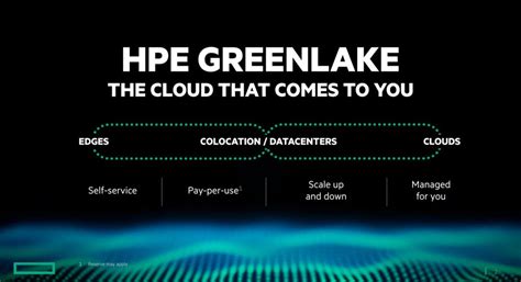 Hpe Greenlake Cloud Services—coming To 100000 Technology Providers