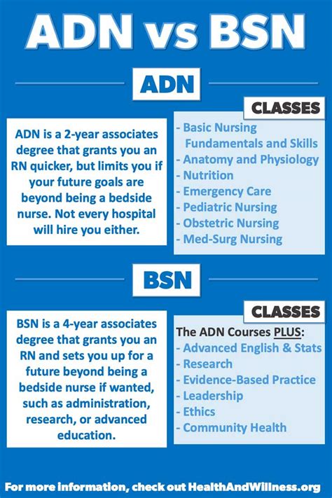 How To Become A Registered Nurse Rn Health And Willness