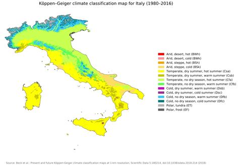 Italy House Hunting Climate