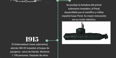 Linea Del Tiempo Submarino By Dana Isa Mayorga R Infogram