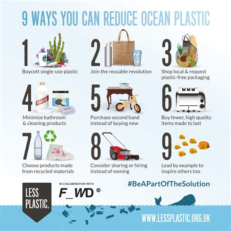 9 Ways You Can Reduce Ocean Plastic Less Plastic