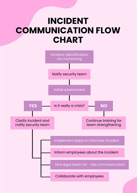Incident Communication Template