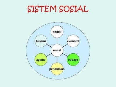 Pengertian Sistem Sosial Macam Ciri Fungsi Dan Contohnya Riset