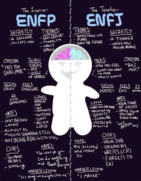 Fun With Mbti Photo Enfj Personality Enfp Personality Enfp