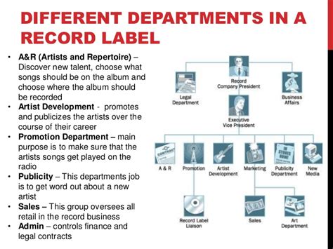 And you can be sure that they are not going to forward it onto the a&r person. Music Industry