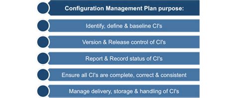 Free Configuration Management Plan Template Printable Templates