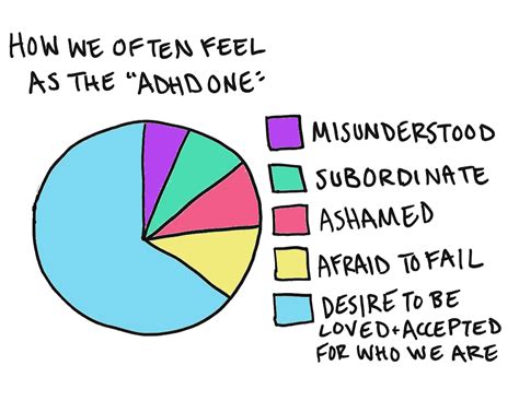 35 Things People With Adhd Want Everyone Else To Know