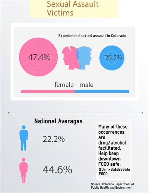 Fort Collins Sexual Assault Awareness And Prevention Saap