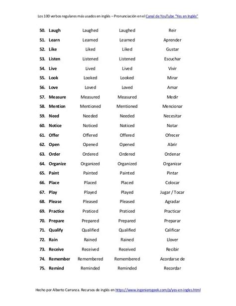 Los 100 verbos regulares más usados en inglés con significado en espa