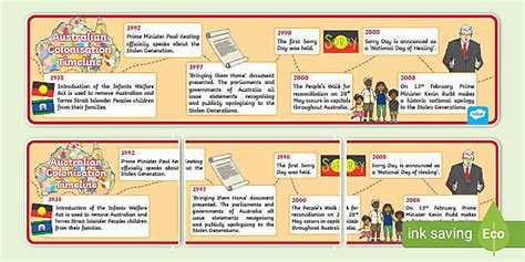Australian Colonisation Timeline Posters Primary Resources