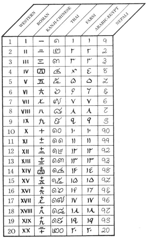 numbers in different languages written in numbers sapjelifestyle