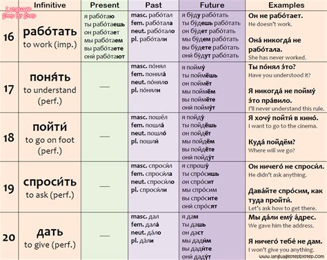 Top 30 Russian Verbs Conjugation And Examples Language Step By Step Russian Language Learning