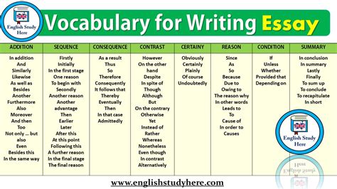 The following are different types of essay topics in english for students who are categorized in many sections so that you can easily choose the topic as. Vocabulary for Writing Essay - English Study Here