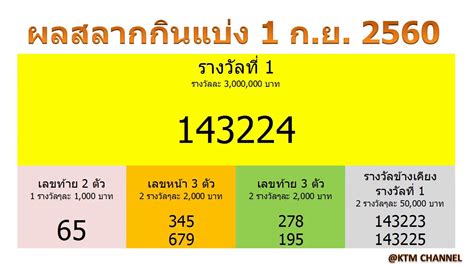 ตรวจหวย งวดวันที่ 16 กันยายน 2562 ตรวจผลสลากกินแบ่งรัฐบาล หวยออกวันที่ 16/09/62 ตรวจหวยรางวัลที่ 1 ตรวจลอตเตอรี่ lottery ผลสลากกินแบ่ง ตรวจรางวัล หวยงวดนี้. ตรวจหวย ผลสลากกินแบ่งรัฐบาล งวด 1/9/2560 ( 1 ก.ย. 2560 ...