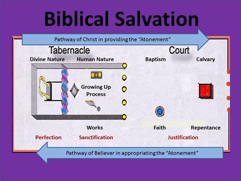 Bible Pathways In Picture And Word
