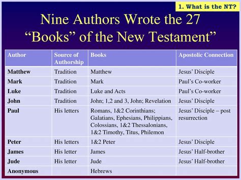 This is what most theologists think is the chronological order of the holy bible. 27 books in the new testament in order, heavenlybells.org