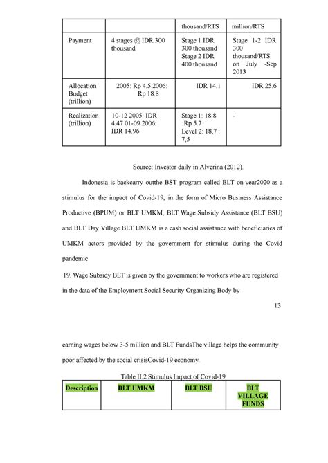 The development of the business -2 - thousand/RTS million/RTS Payment 4