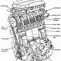 Labeled Simple Car Engine Diagram