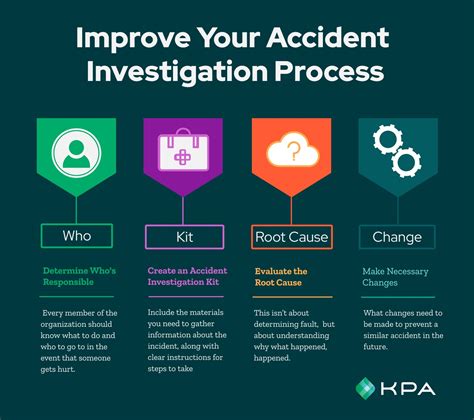 4 Ways To Improve Your Accident Investigation Process Kpa