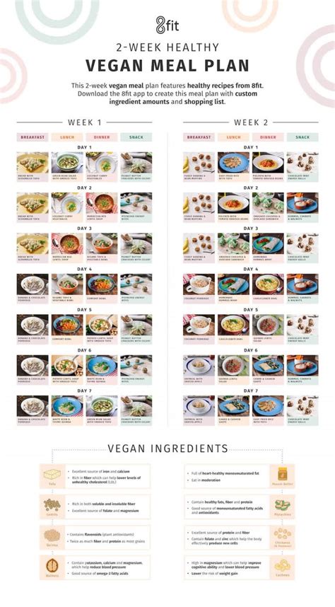 Vegan Meal Plan And Grocery List For Weight Loss 8fit