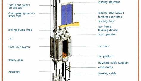 home elevator wiring diagrams