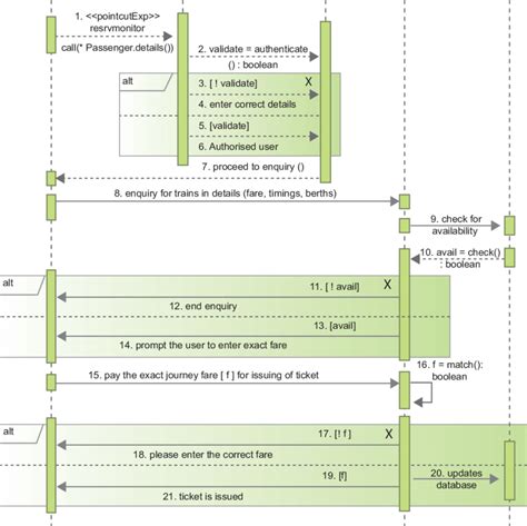 Diagram Architecture Context Diagram For Railway Reservation System