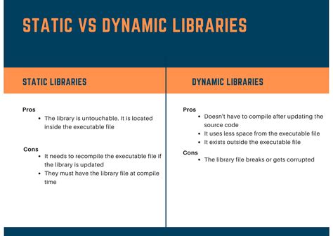 The Differences Between Static And Dynamic Libraries In C By Kevin