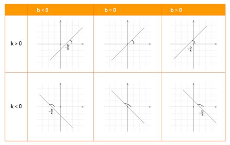 Формулы линейной функции 8 класс с картинками