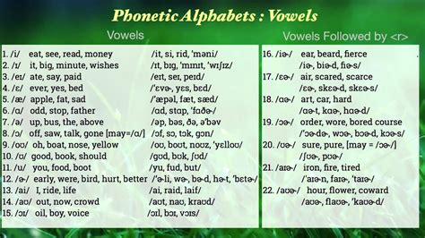 English Alphabet With Phonetic Symbols Pronunciation Imagesee