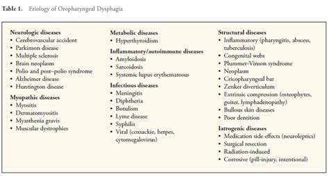 Our Medicine Approach To Dysphagia