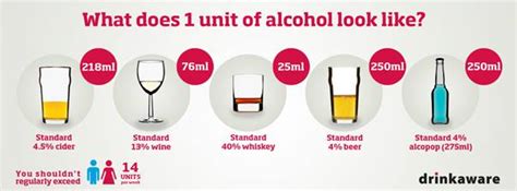 road safety what you need to know about alcohol units