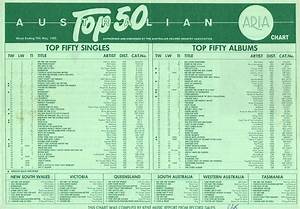 Chart Beats This Week In 1985 May 19 1985