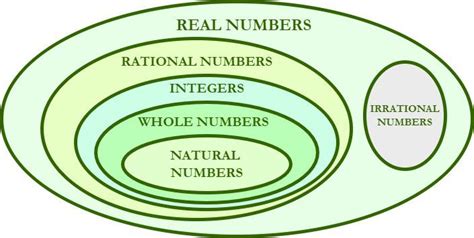 Irrational Numbers Definition Properties Examples Faqs