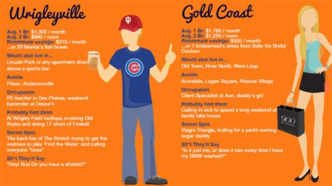 This Infographic of Chicago Neighborhood Stereotypes Nailed It - Curbed ...