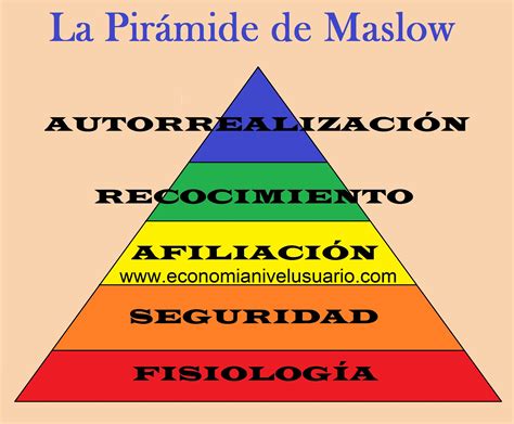 ¿qué Es La Pirámide De Maslow Economía Nivel Usuario