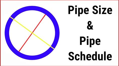 Pipe Sizes And Pipe Schedule A Complete Guide For Piping 42 Off