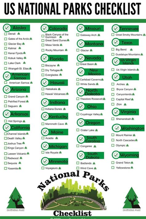 √ List Of All Us National Parks