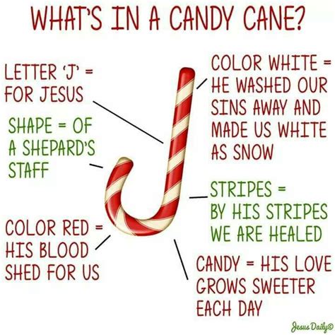 The Meaning Behind The Candy Cane Christian Christmas Christmas