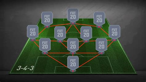 The best fifa 21 formation for scoring goals and conceding less. 3-4-3 Formation - FIFA 21 - FIFPlay