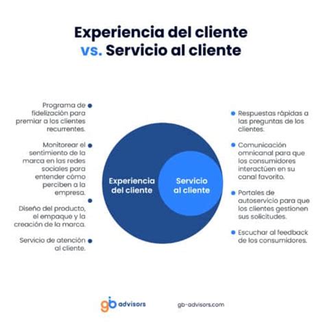 Servicio Al Cliente Vs Experiencia Del Cliente ¿cuál Es La Diferencia