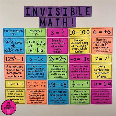 My Math Resources Invisible Math Posters