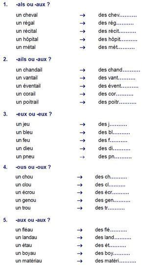 Le Pluriel Des Noms En Al Ail Cours Français Facile Teaching