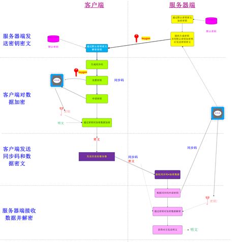 手把手教你如何实现一个简单的数据加密算法 知乎