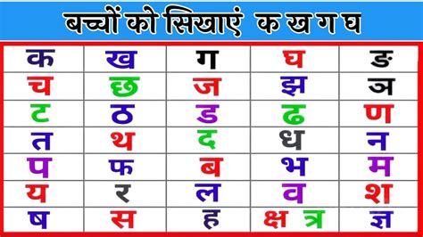 K Kh G Hindi Ka K Khh G Varnamala Hindi Alphabet Hindi Letters