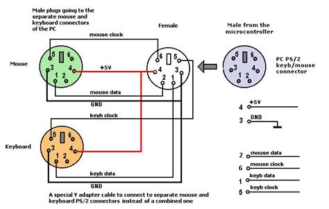 Ps2 5wire Keyboard To Usb Wiring Diagram Usb Wiring Diagram