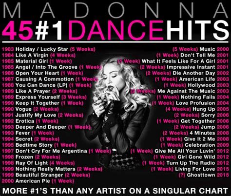 The Madonna Billboard Archives Madonna Makes History With Th No On Billboard S Dance Club