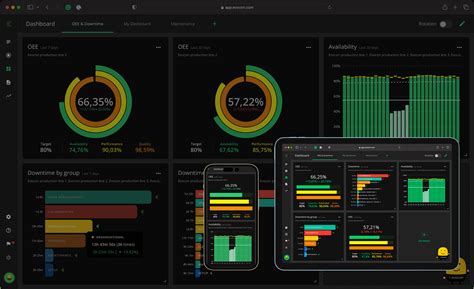 Oee Dashboard That Visualizes Production Data Evocon